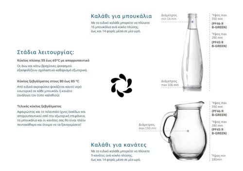ΠΛΥΝΤΗΡΙΟ ΓΙΑ ΜΠΟΥΚΑΛΙΑ ΚΑΙ ΚΑΝΑΤΕΣ ΝΕΡΟΥ COMENDA PF45 R B GREEN